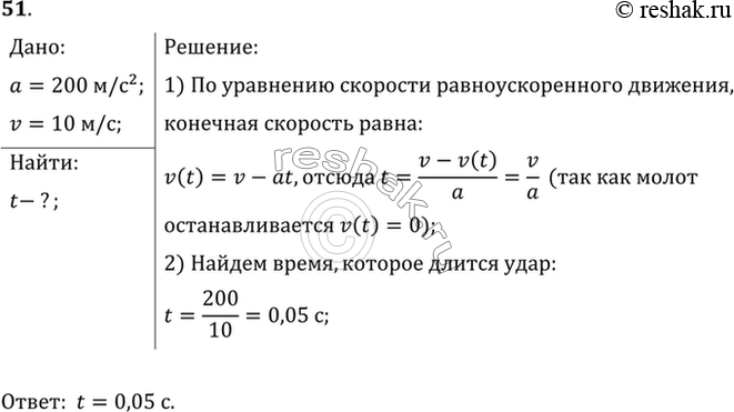 Изображение При ударе кузнечного молота по заготовке ускорение при торможении молота было по модулю равно 200 м/с2. Сколько времени длится удар, если начальная скорость молота была...