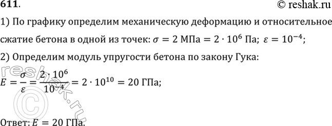 Изображение На рисунке 68 представлен график зависимости упругого напряжения, возникающего в бетонной свае, от ее относительного сжатия. Найти модуль упругости...