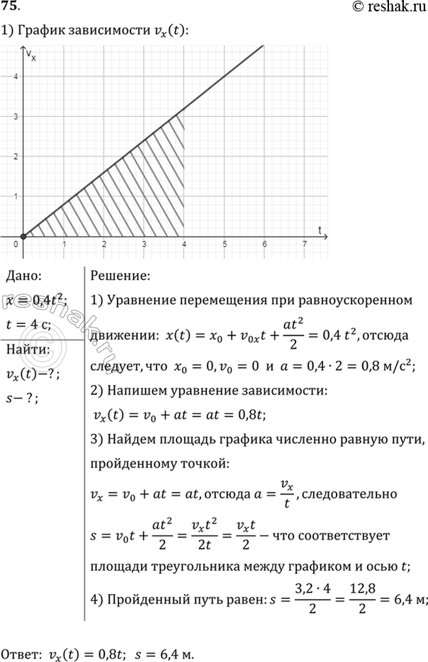 Изображение Уравнение движения материальной точки имеет вид х = 0,4t2. Написать формулу зависимости vx(t) и построить график. Показать на графике штриховкой площадь, численно равную...