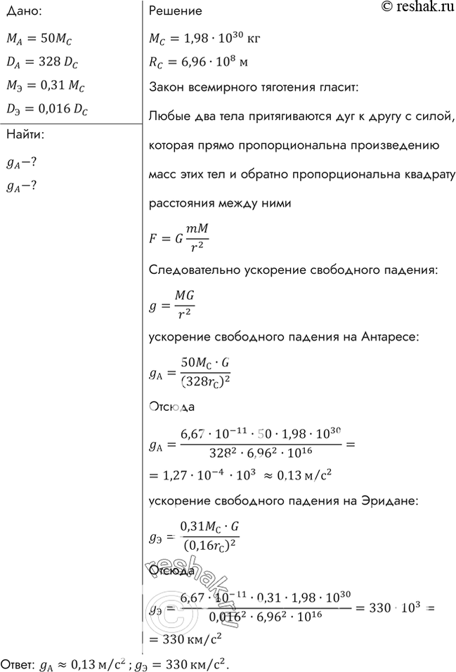 Изображение Сверхгигант Антарес (а Скорпиона) имеет массу, в 50 раз большую массы Солнца, а диаметр этой звезды превосходит диаметр Солнца в 328 раз. Белый карлик «40 Эрида-на А»...