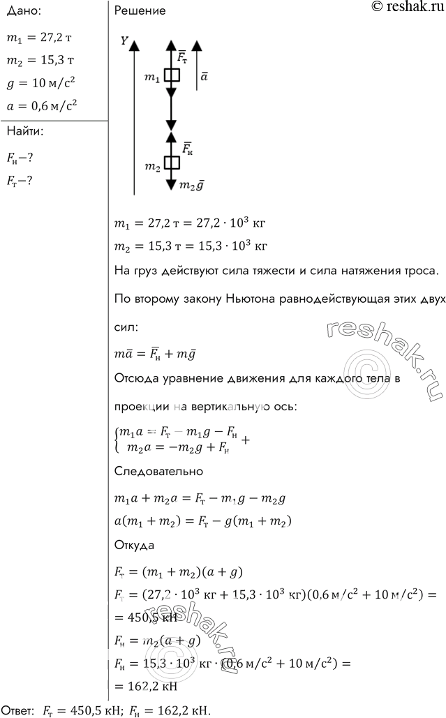 Изображение Вертолет, масса которого 27,2 т, поднимает на тросах вертикально вверх груз массой 15,3 т с ускорением 0,6 м/с2. Найти силу тяги вертолета и силу, действующую со стороны...