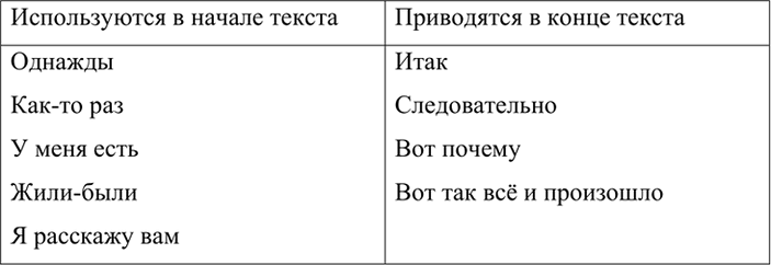 Изображение Прочитайте и озаглавьте текст. Назовите виды орфограмм на месте пропусков букв. Найдите и выпишите предложение, в котором подлежащее и сказуемое выражены именем...